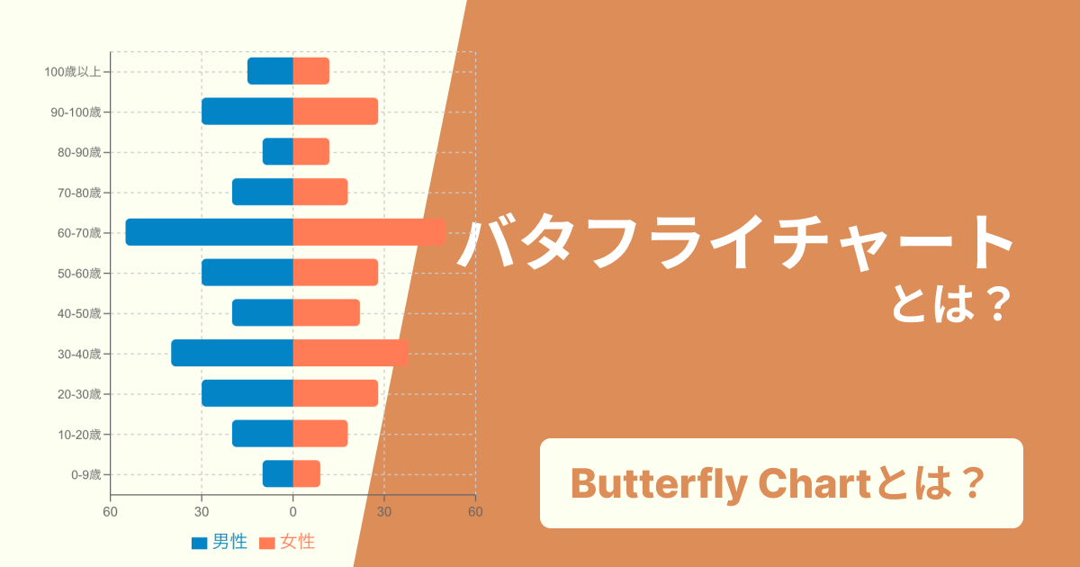 バタフライチャートとは?比較が一目瞭然になる作り方と活用事例を解説